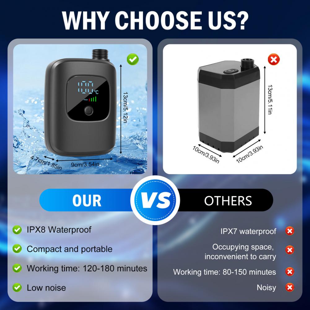 Shower Camping Portabel dengan - Portable Camping Shower ulasan dan harga