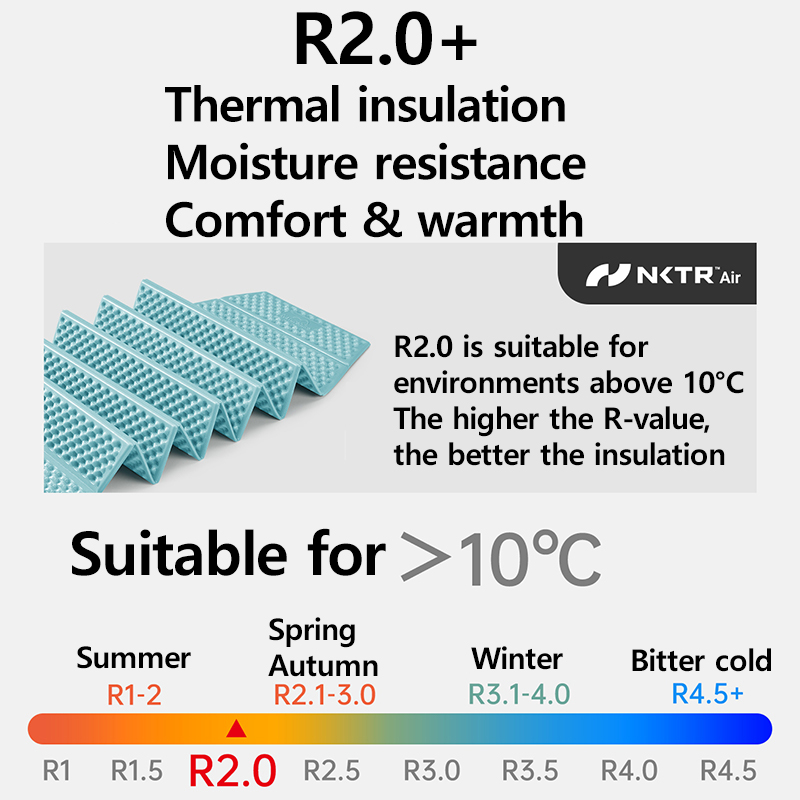 Naturehike 2026 Troues R2.0 Ma - Outdoor Camping Mattress ulasan dan harga
